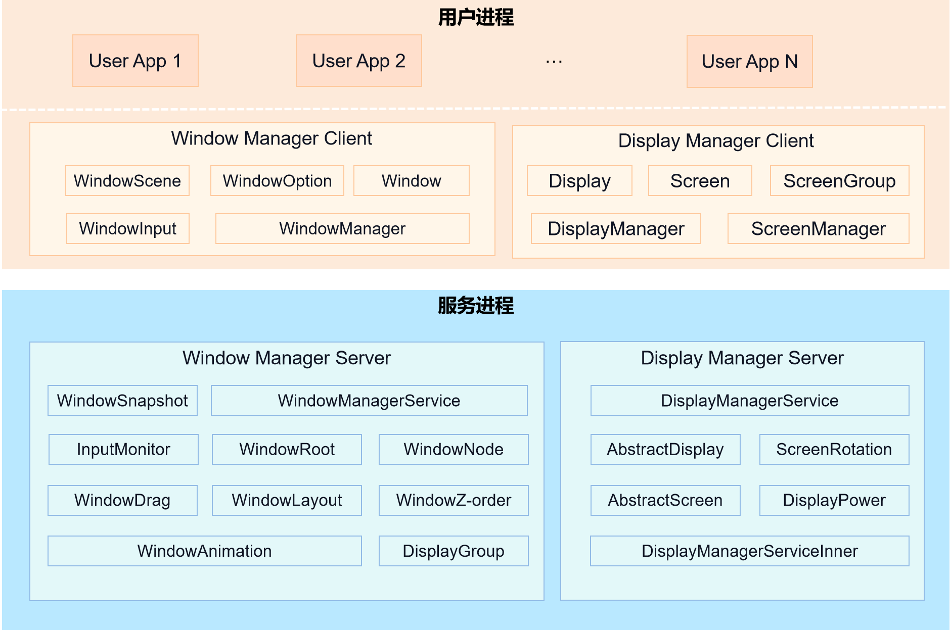 WindowManager.png