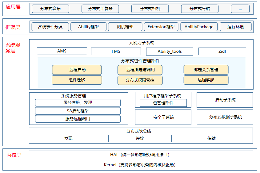 system_arch.png