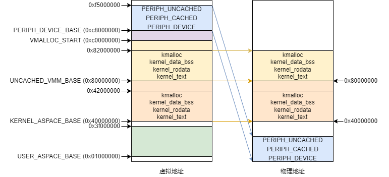 liteos-a-memory-vm-page-table-afterOsSysMemInit.drawio.png