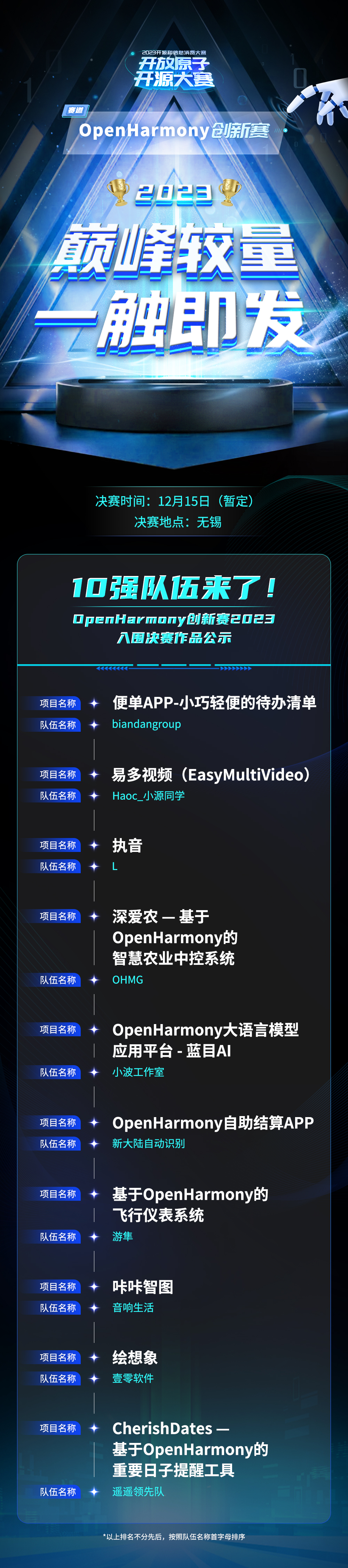 TOP10 名单公布.jpeg