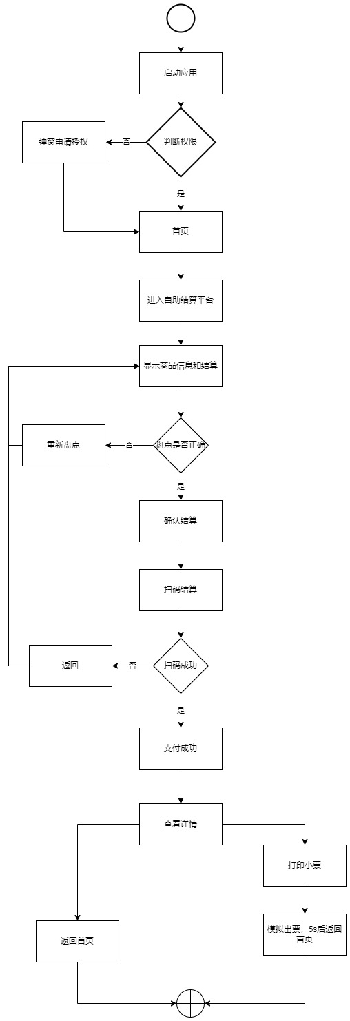 11_ohrfidapp_flow_chart.jpg