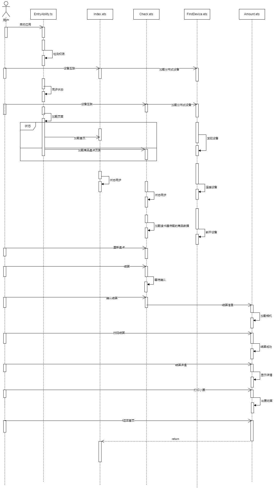 14_ohrfidapp_sequence_chart.jpg