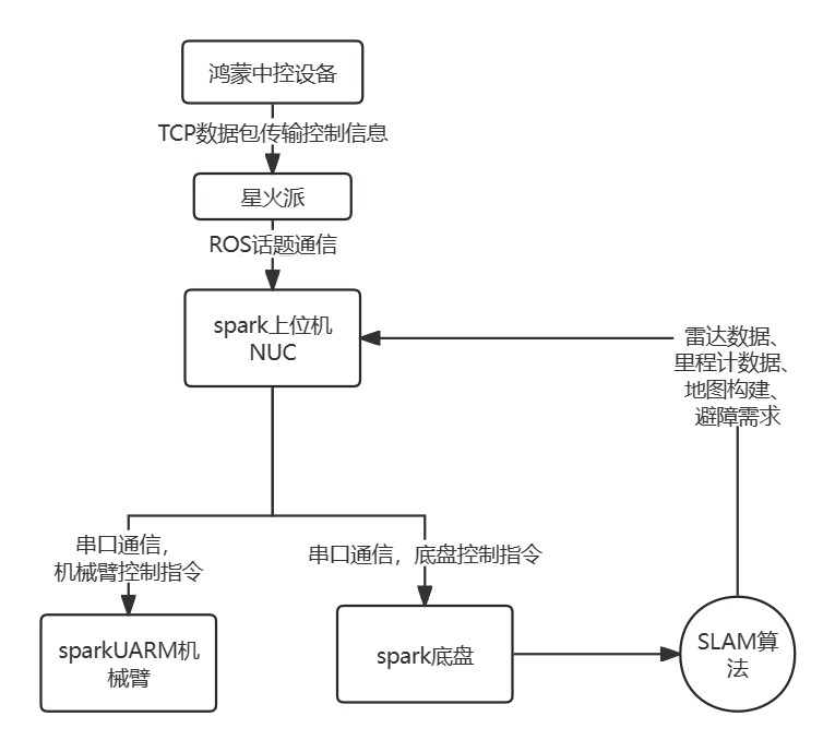 spark架构图.jpg