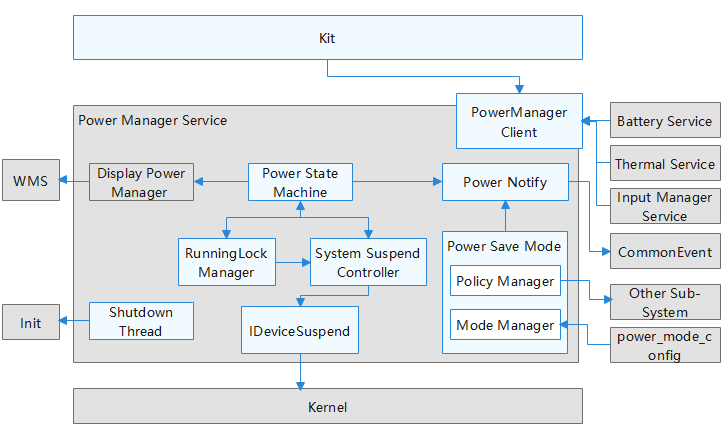 power-management-subsystem-architecture.png