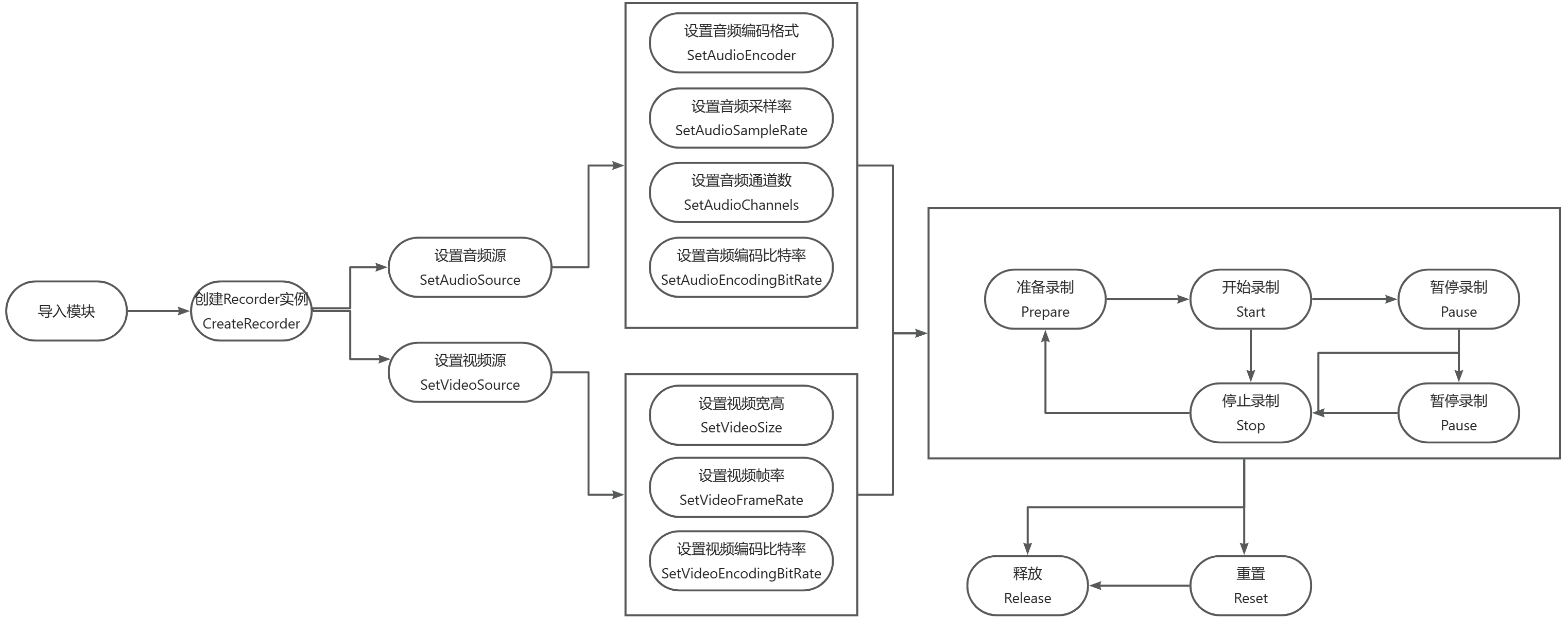 recorder_workflow.jpg