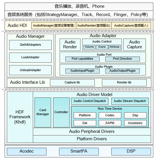 dayu200-audio-03.png