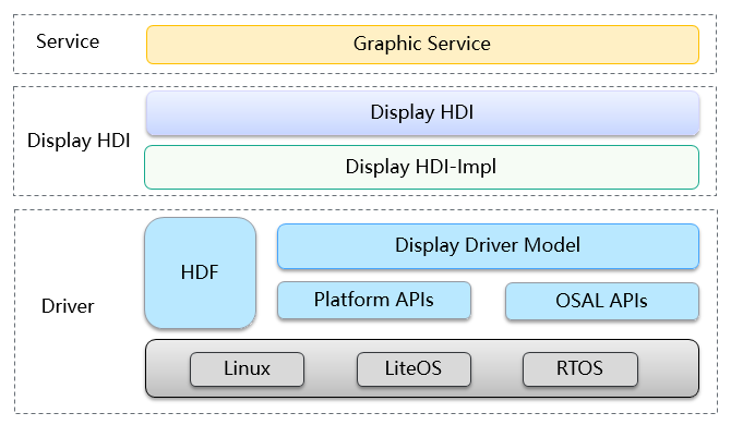 dayu200-lcd-01.png