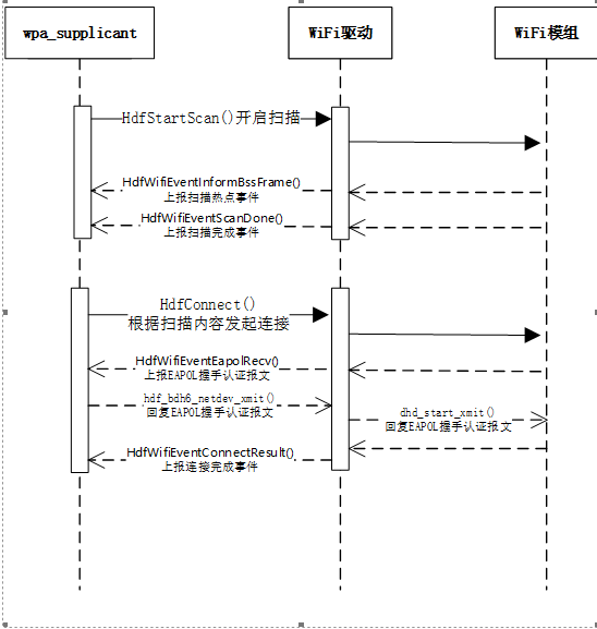 dayu200-wifi-04.png