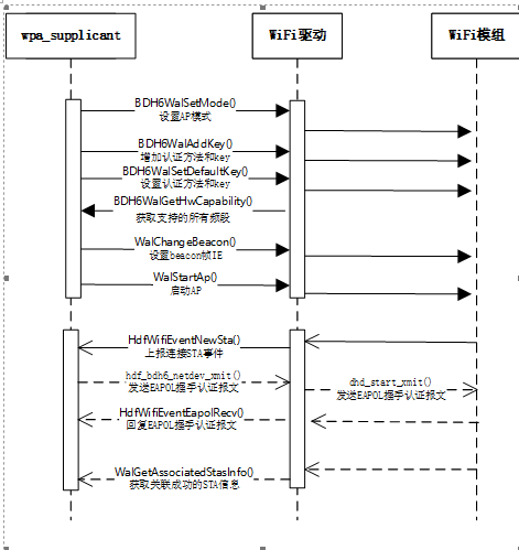 dayu200-wifi-05.png