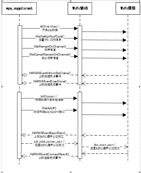 dayu200-wifi-06.png