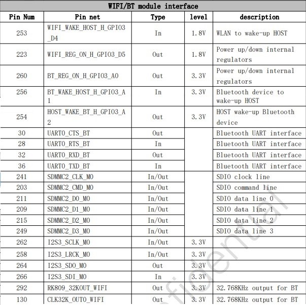 dayu200-bt-02.png