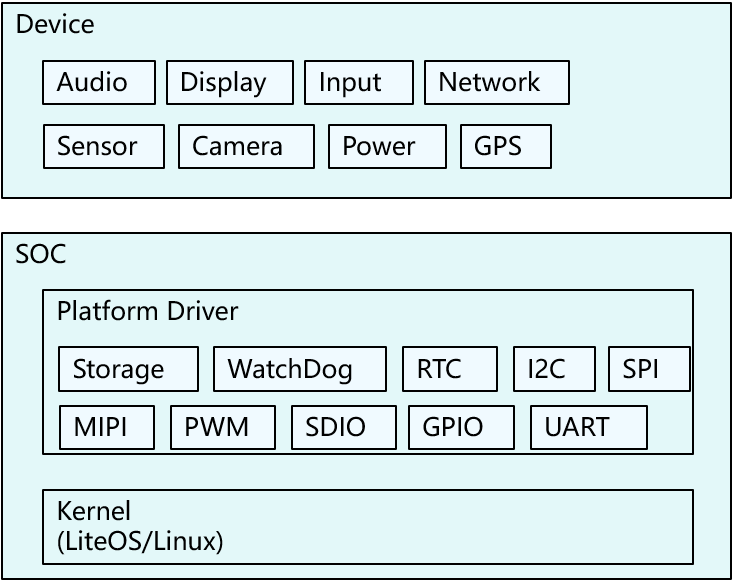 zh-cn_image_0000001207599659.png