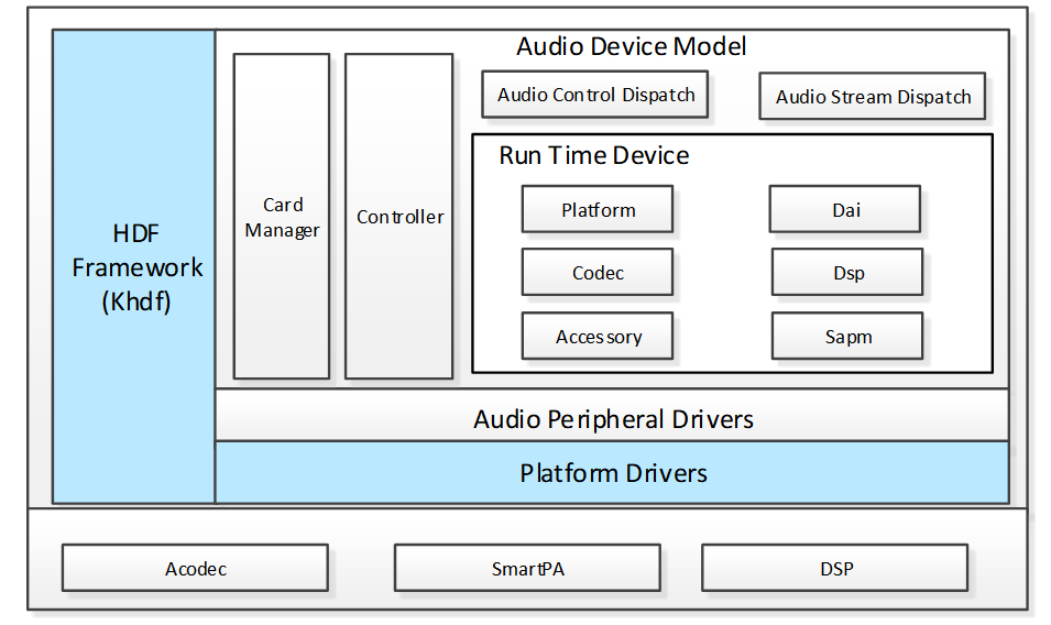 yangfan-Audio-ADM.png