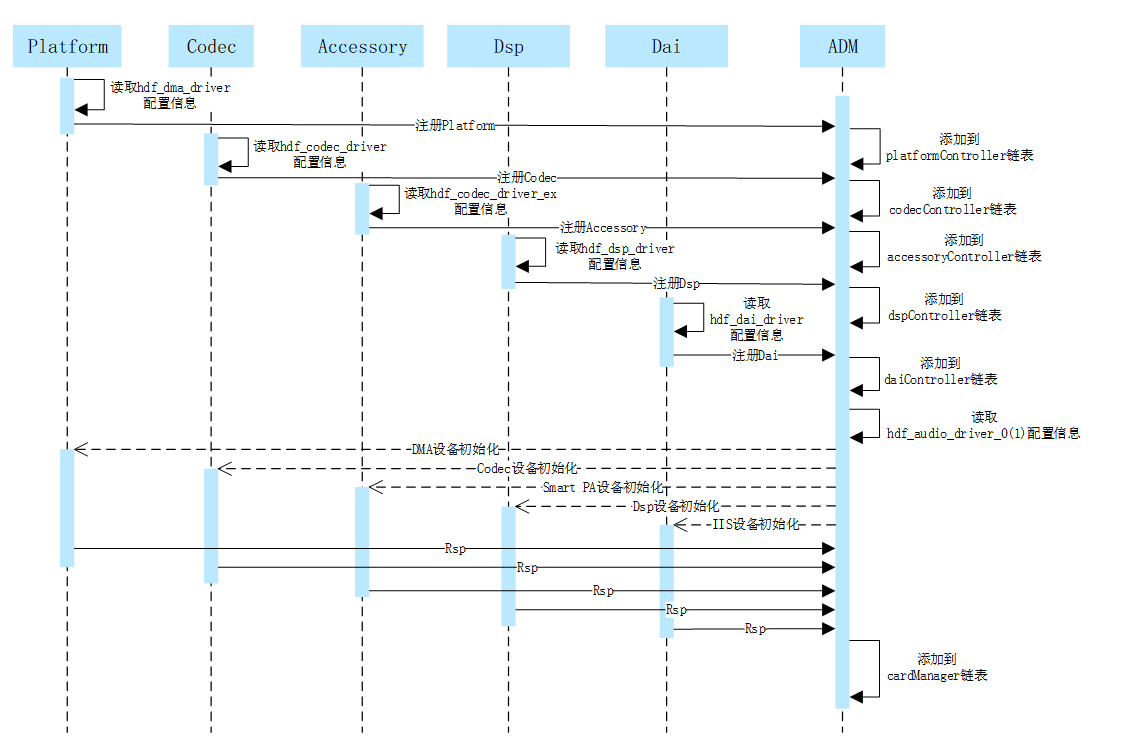 yangfan-Audio-start.png