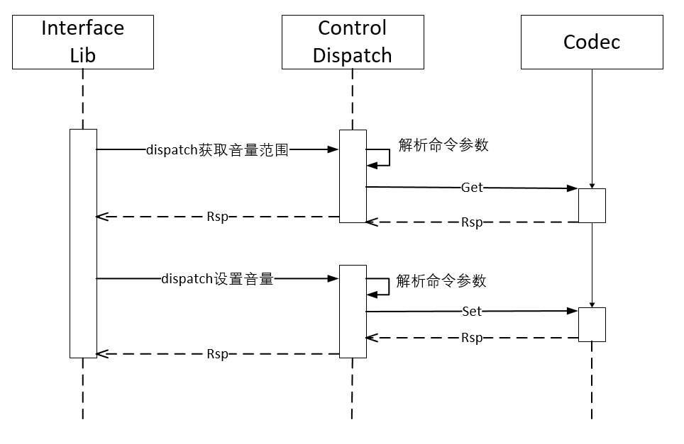 yangfan-Audio-commond.png