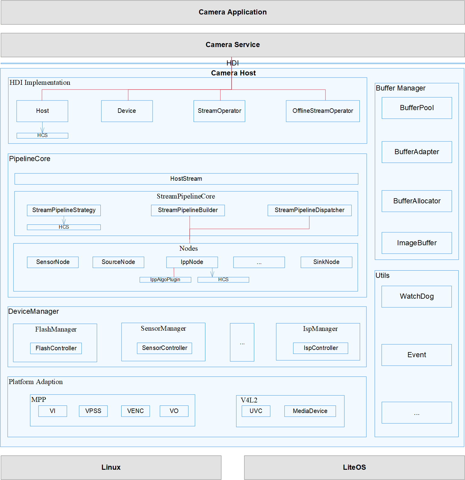 logic-view-of-modules-related-to-this-repository_zh.png