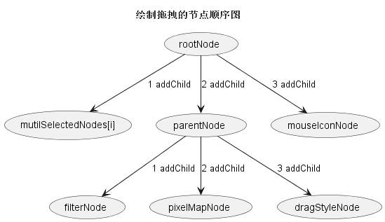 usecase_msdp_Node.png