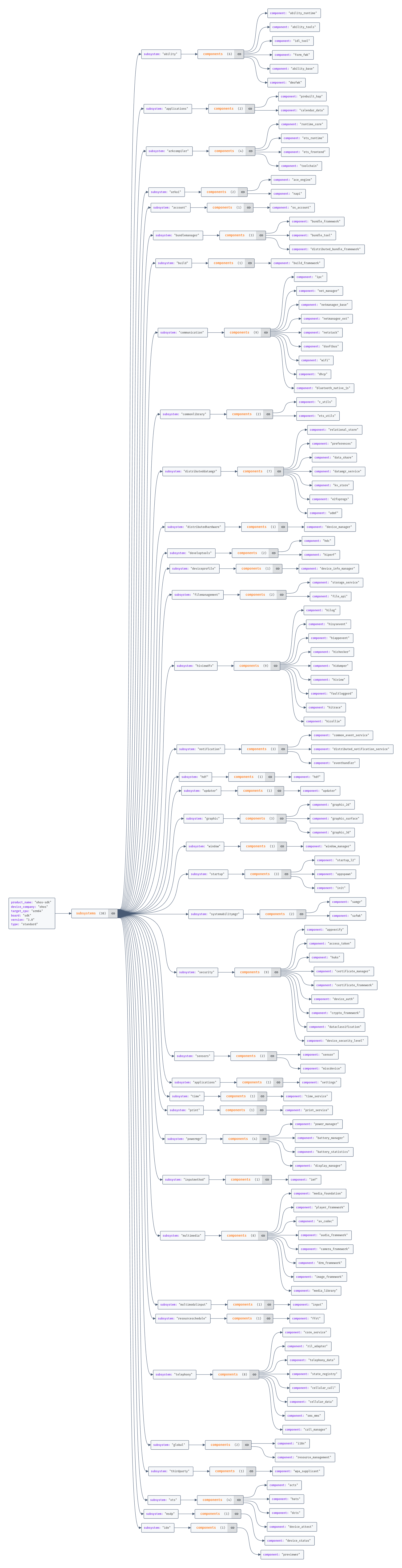 ohos-sdk.json思维导图.png