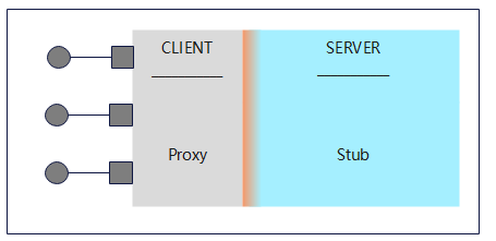interface_proxy_stub.PNG
