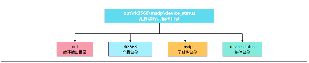 out_subsystem_so.PNG