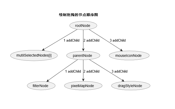 nodetree.png