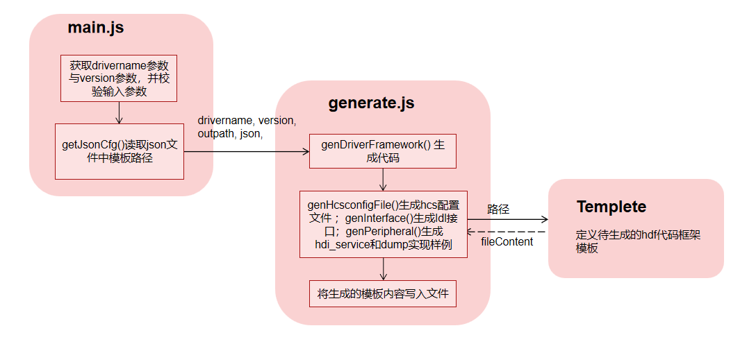 pic_code_process.png