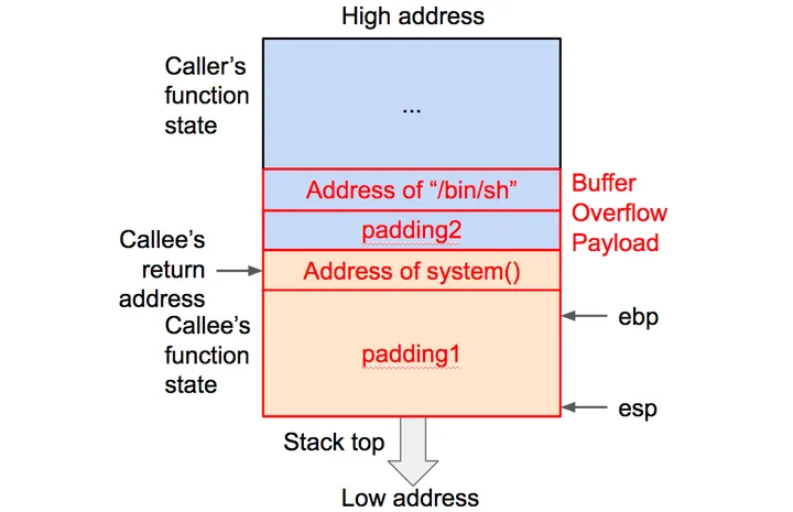 return2libc.png